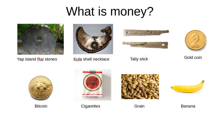 What is money